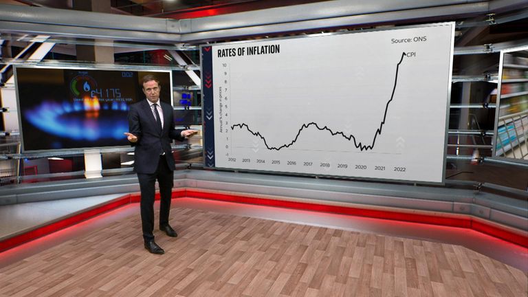 Sky's Ed Conway examines current data on the impact of inflation on the UK economy.