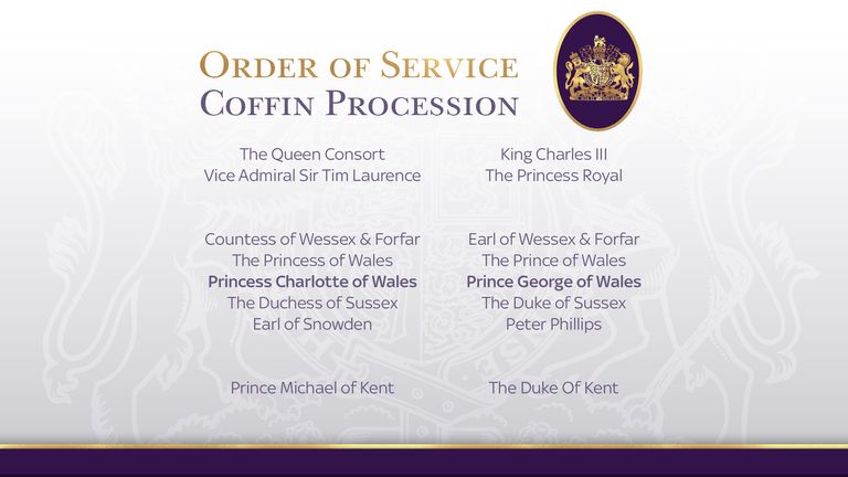 Full order of service for Queen's committal at Windsor Castle, UK News