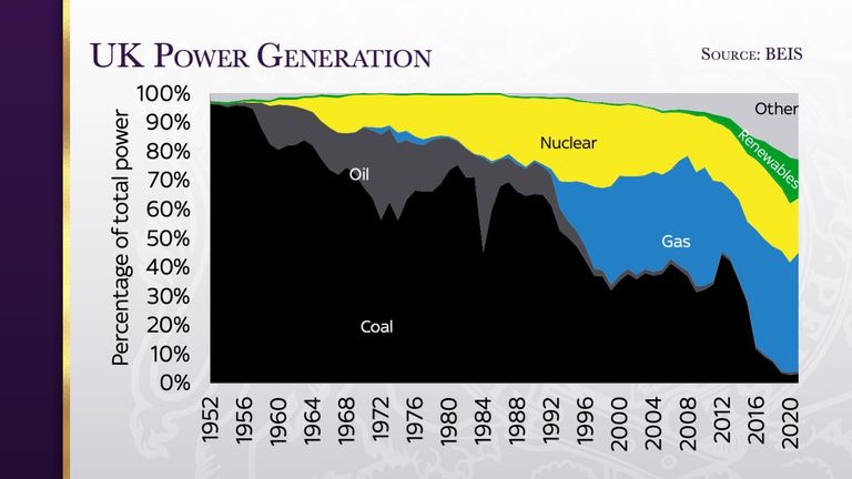 UK power generation