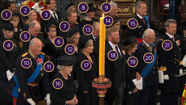 Royals who attended the Queen&#39;s funeral