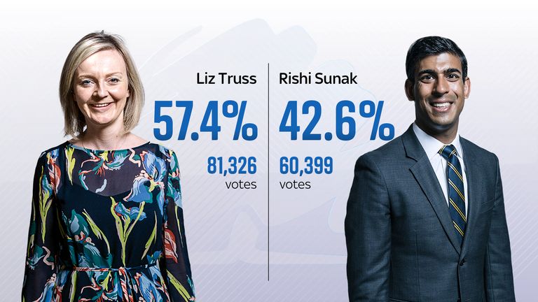 Resultado do concurso de liderança conservadora