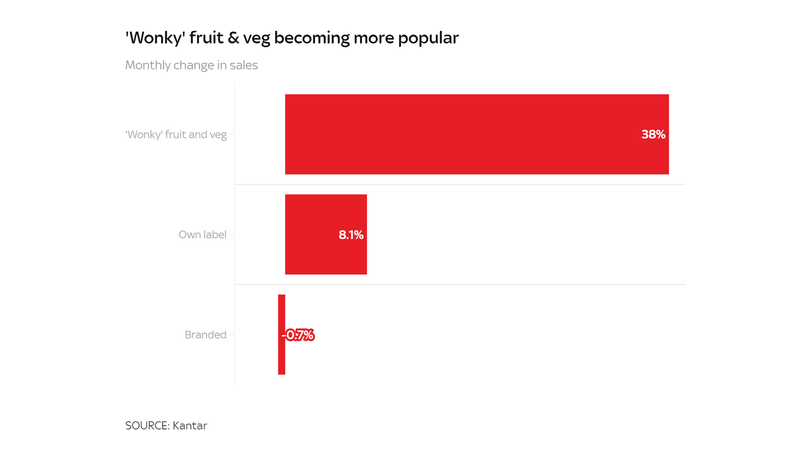 cost-of-living-why-are-food-prices-rising-at-the-fastest-rate-since