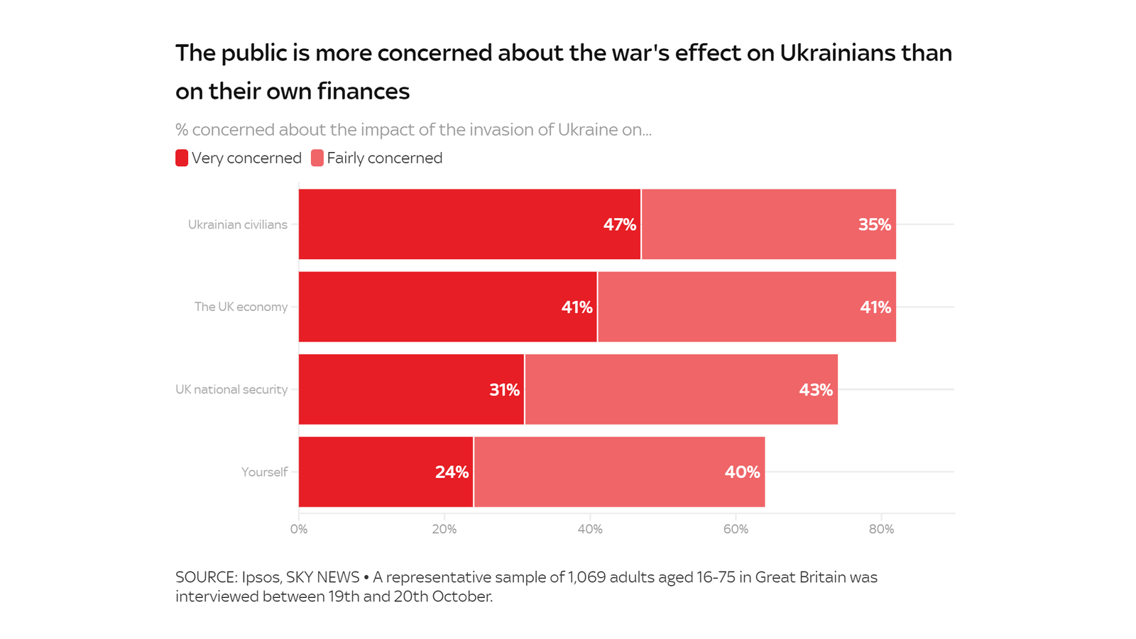 Ukraine war Costofliving crisis could erode public support for