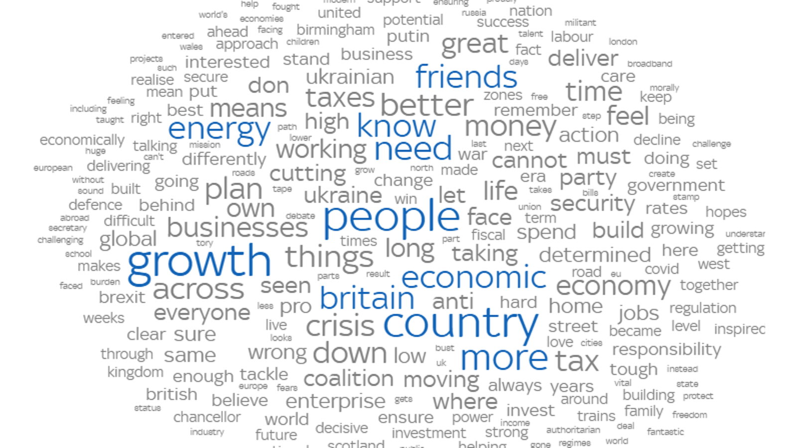 'People', 'growth', 'energy':  How Liz Truss's speech looks as a word cloud