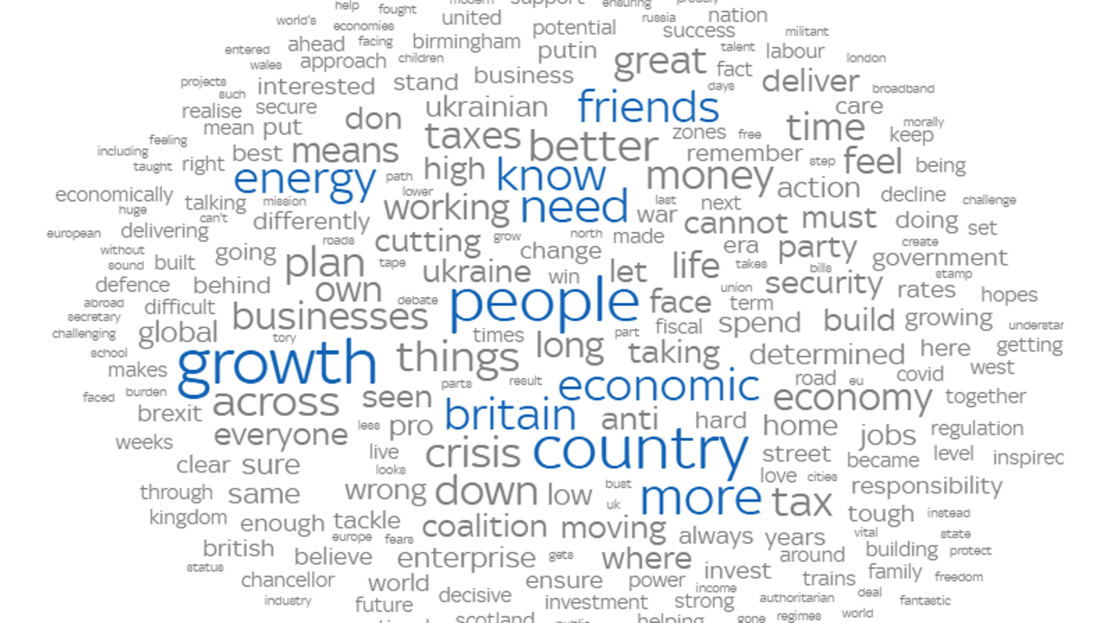 The main buzzwords used by Truss - including a phrase previously favoured by Keir Starmer