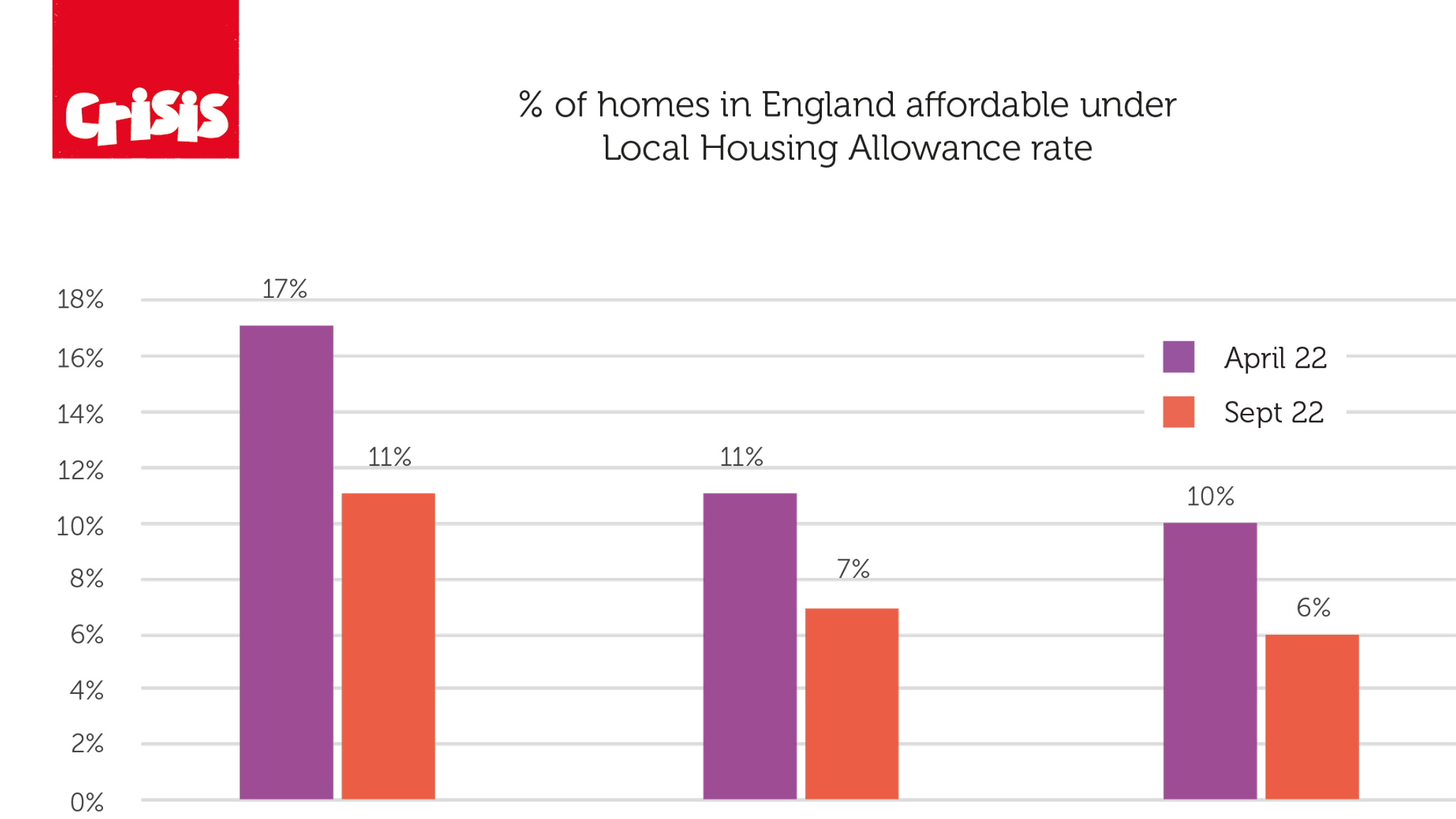 Poorest Households Face Catastrophe As Number Of Affordable Rental Homes For Those On Housing 0122