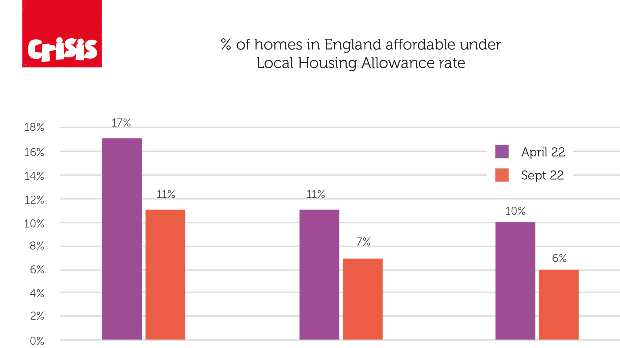 poorest-households-face-catastrophe-as-number-of-affordable-rental