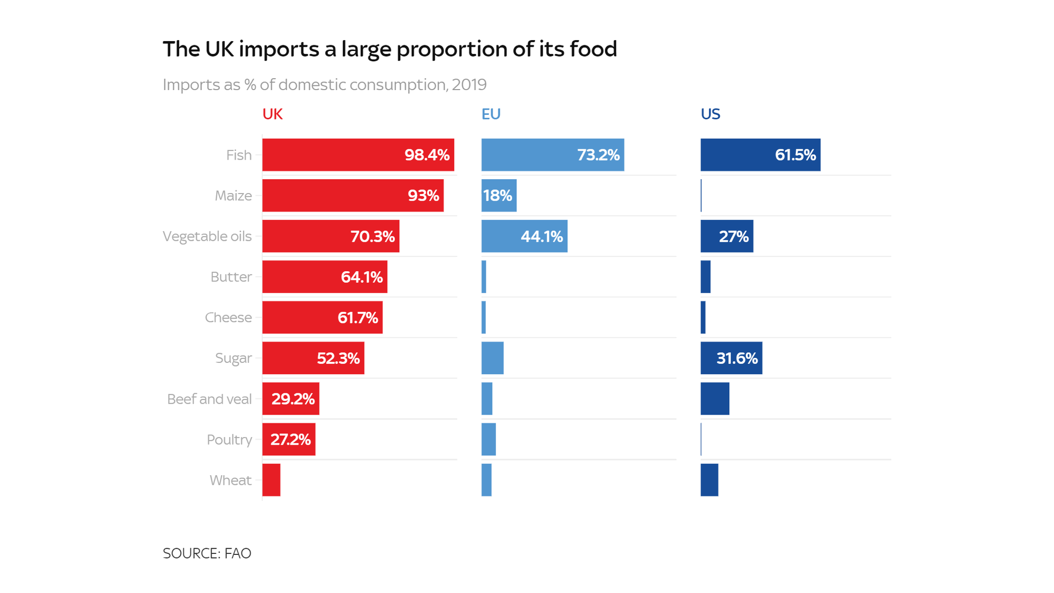 cost-of-living-why-are-food-prices-rising-at-the-fastest-rate-since