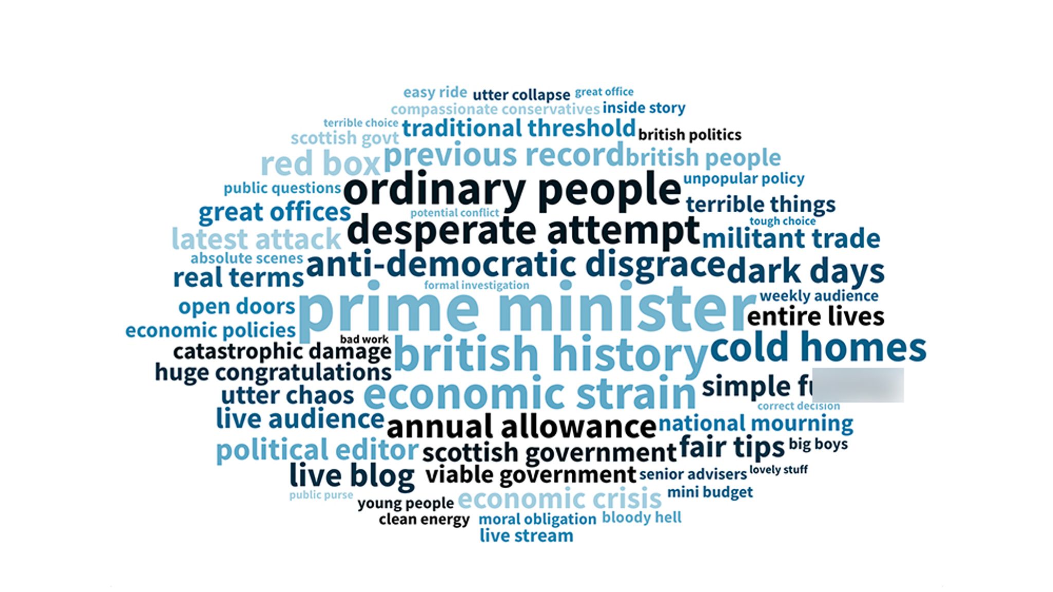 Truss in numbers: What did the prime minister accomplish during her ...