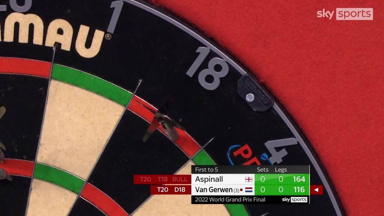 michael-van-gerwen-kicks-off-world-grand-prix-final-with-116-checkout