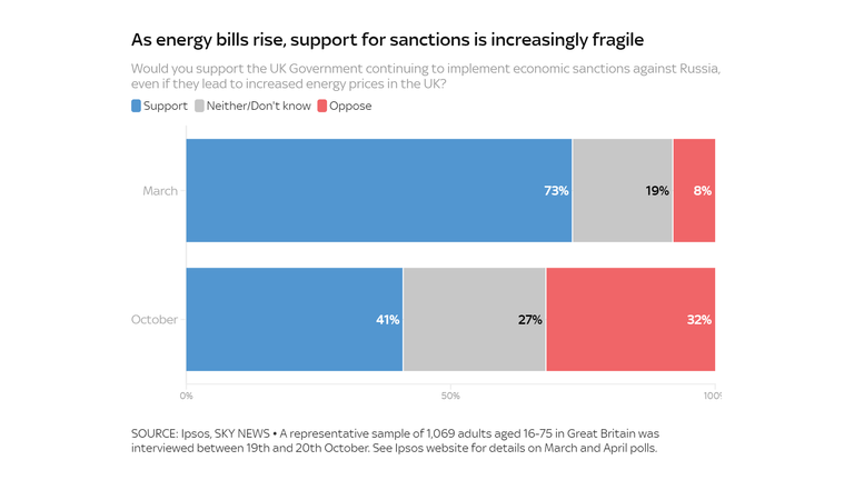 fragile support