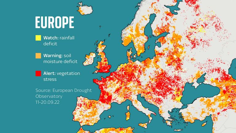 More than half of the EU territory is in drought, with 26% in warning and 27% in alert conditions in the latest period for which data is available
