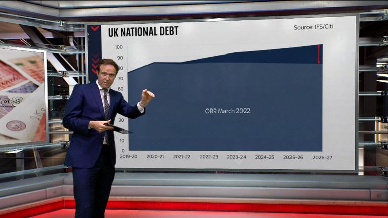 How can the chancellor bring down the national debt?