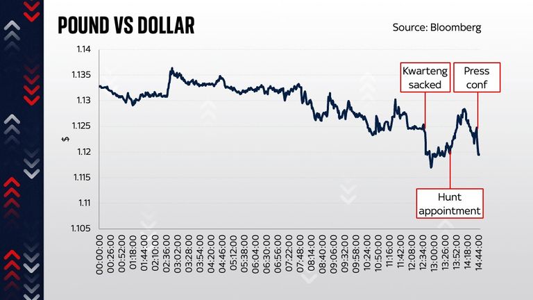 British Pound vs Dollar