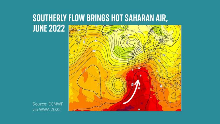 A flow of hot air brought hot air from the Sahara in June 2022. Source: ECMWF via World Weather Attribution