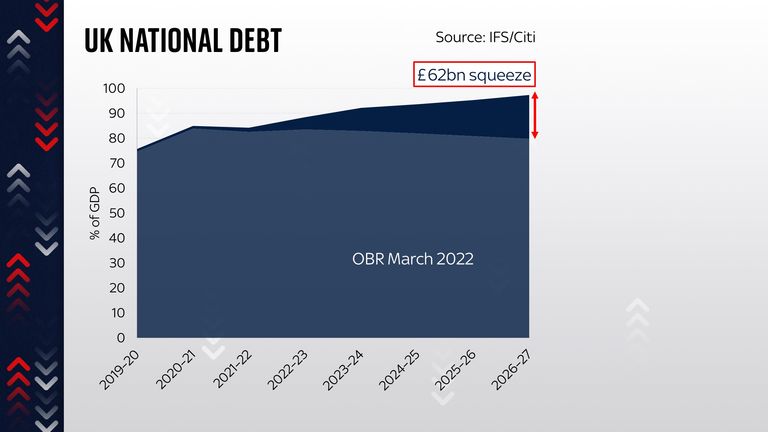 UK national debt, IFS/Citi