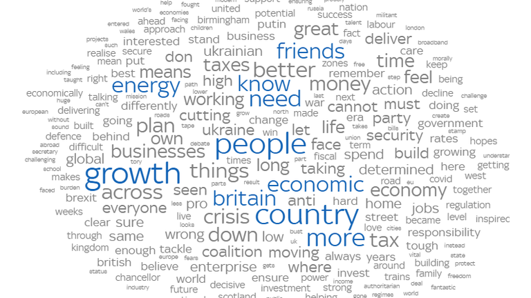 Truss speech word cloud