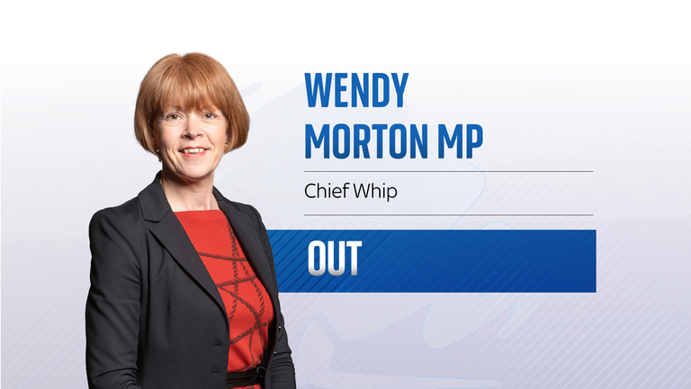 Wendy Morton