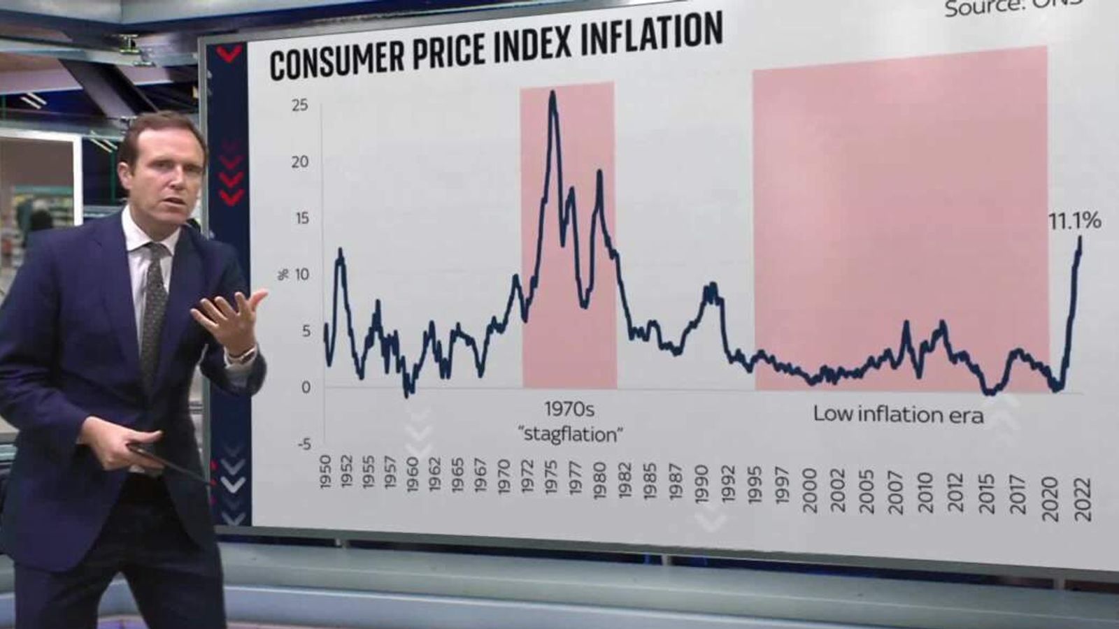 11.1% inflation at highest level since 1981 | UK News | Sky News