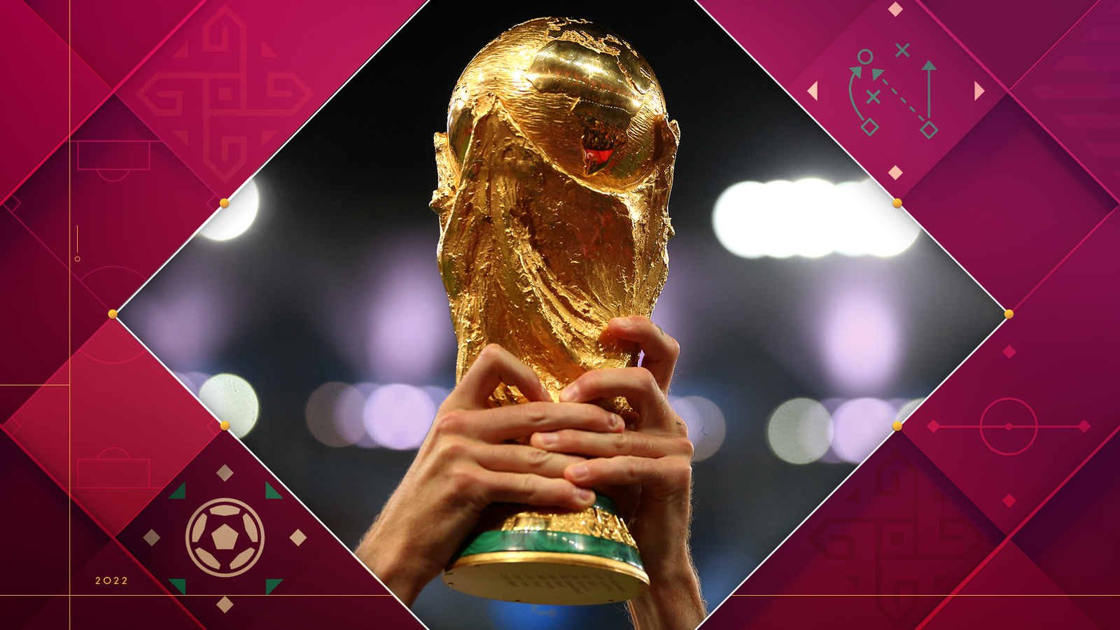 Coupe du monde au Qatar : quelle équipe espérez-vous gagner ?  |  Nouvelles du Royaume-Uni