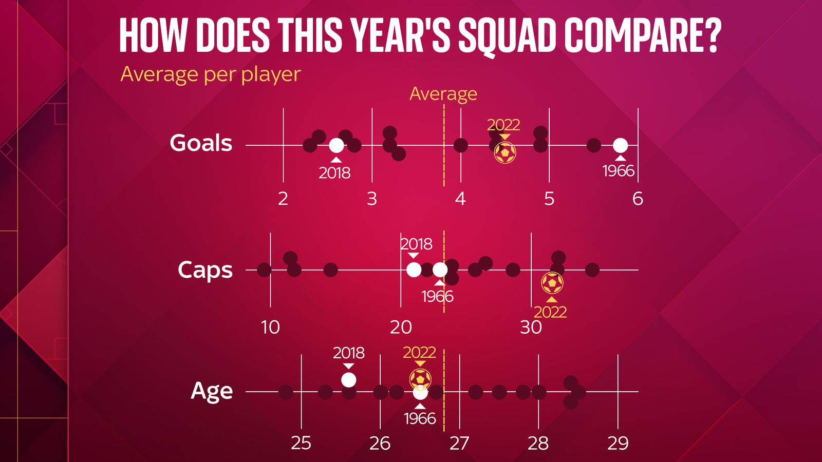 England World Cup squad The numbers behind Gareth Southgate's