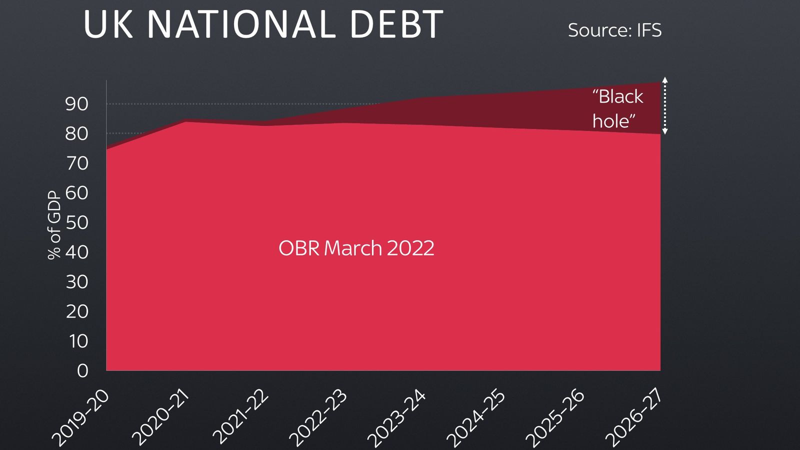 Sunak and Hunt to 'kitchen sink' the bad news in autumn statement - and ...