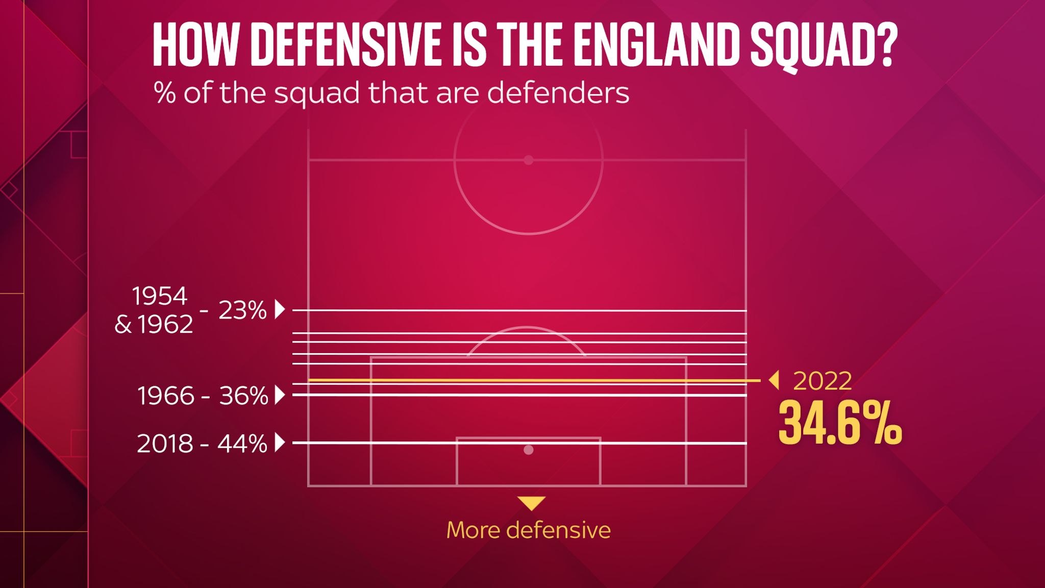 England World Cup Squad The Numbers Behind Gareth Southgates