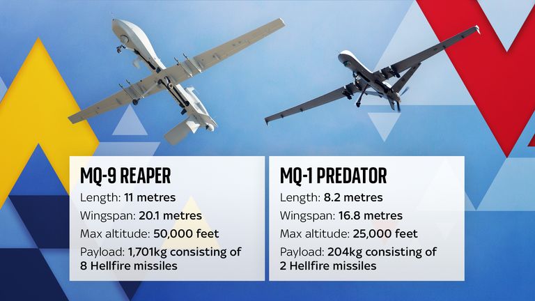 Will the US send its feared Predator and Reaper drones to Ukraine?