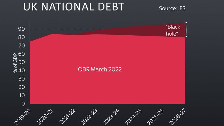 UK national debt chart 