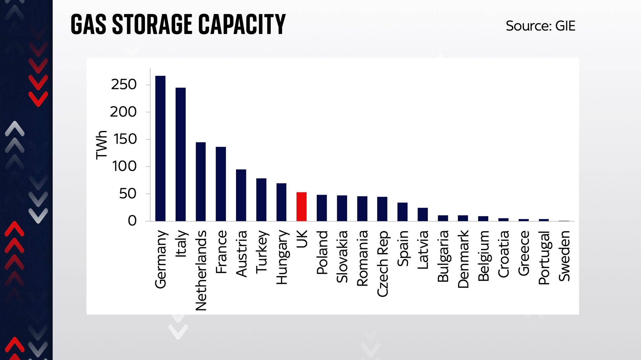 The small pipeline playing an oversized role in the energy crisis