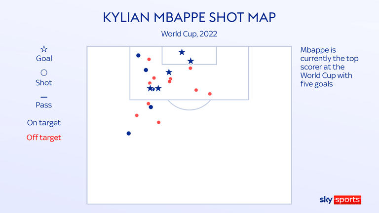 World Cup 2022: How do England stop Kylian Mbappe?