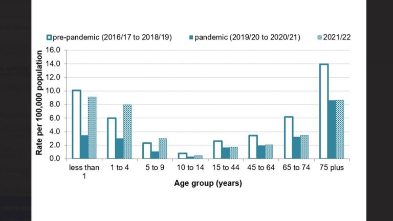 Strep graph. Pic: gov