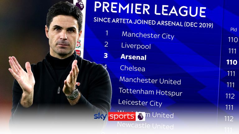 Arsenal manager Mikel Arteta’s three years in charge | Key moments & stats | Video | Watch TV Show