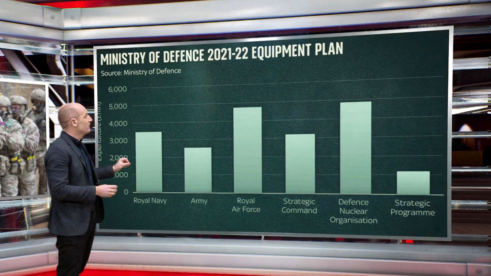 Analysis: Do we spend enough on defence? | News UK Video News | Sky News