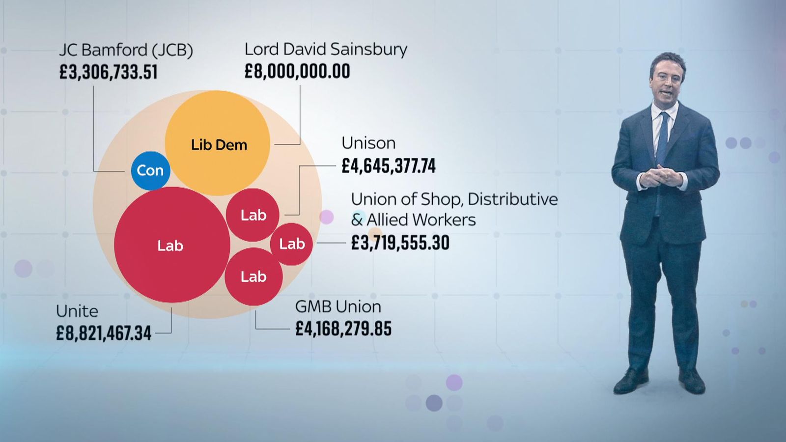 Westminster Accounts: Who Funds MPs? | Politics News | Sky News