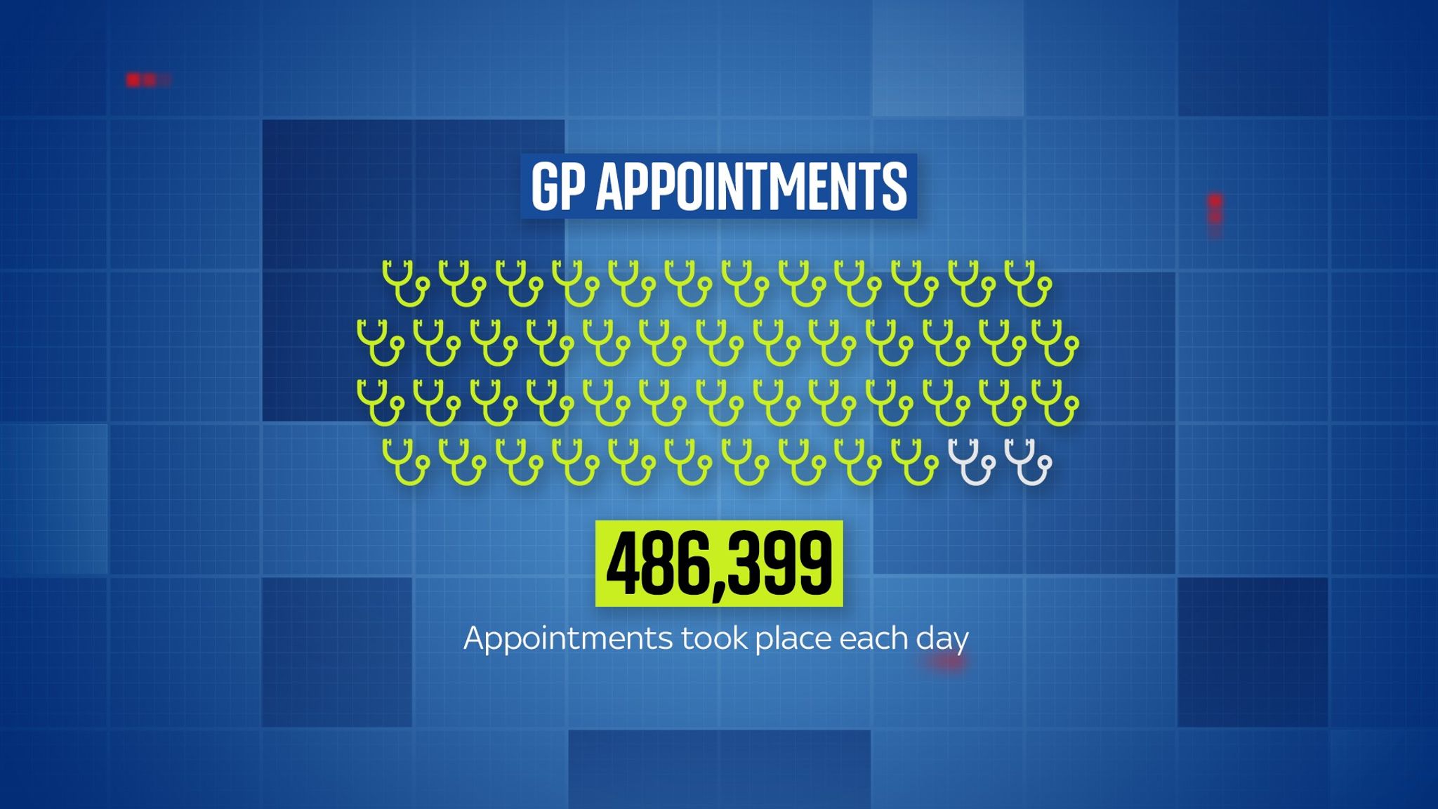 The NHS in numbers: How much is the average salary - and what does an A