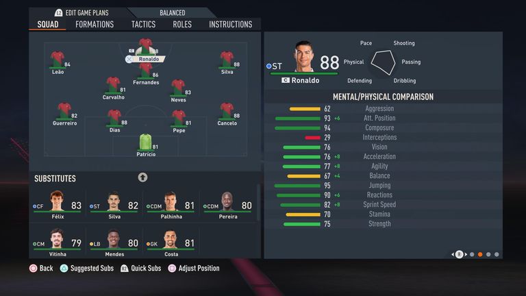Ronaldo rated 88 after World Cup update
