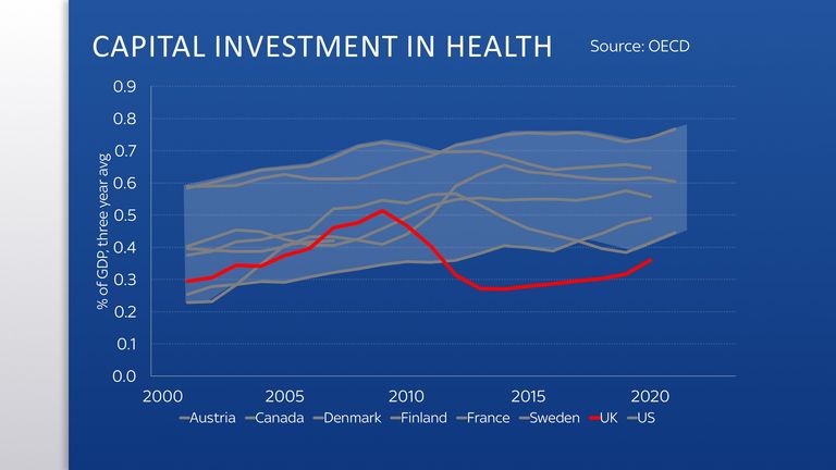 International NHS investment