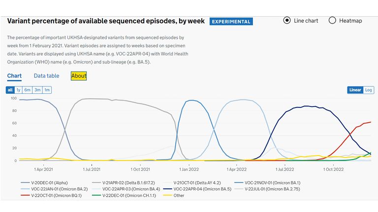 Graphics from the weekly COVID-19 and national flu report