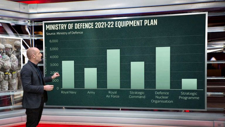 Tom Cheshire sees how much the UK spends on defense