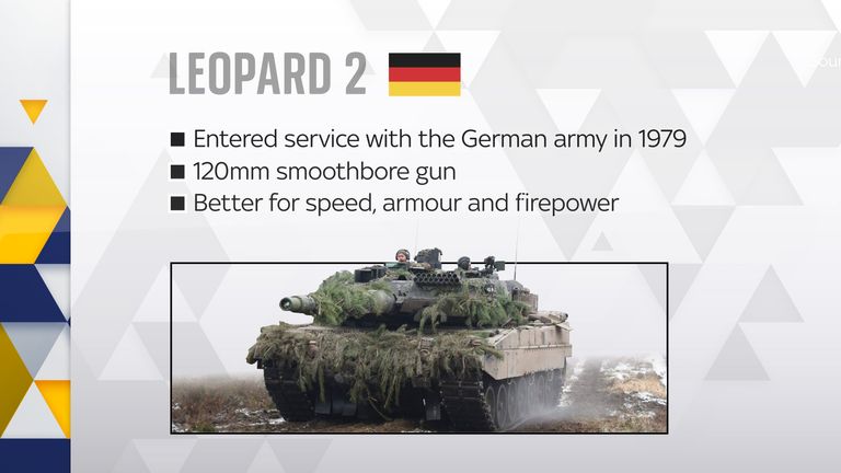 German Leopard 2 tanks