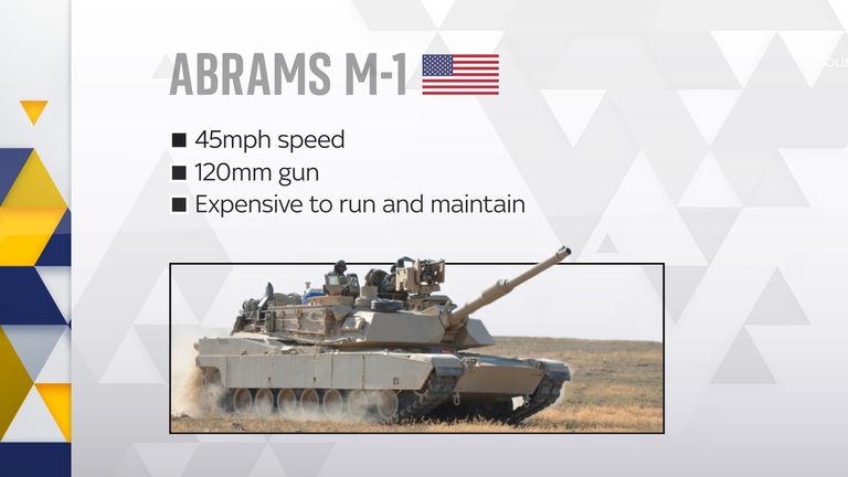 American Abrams M-1 tanks