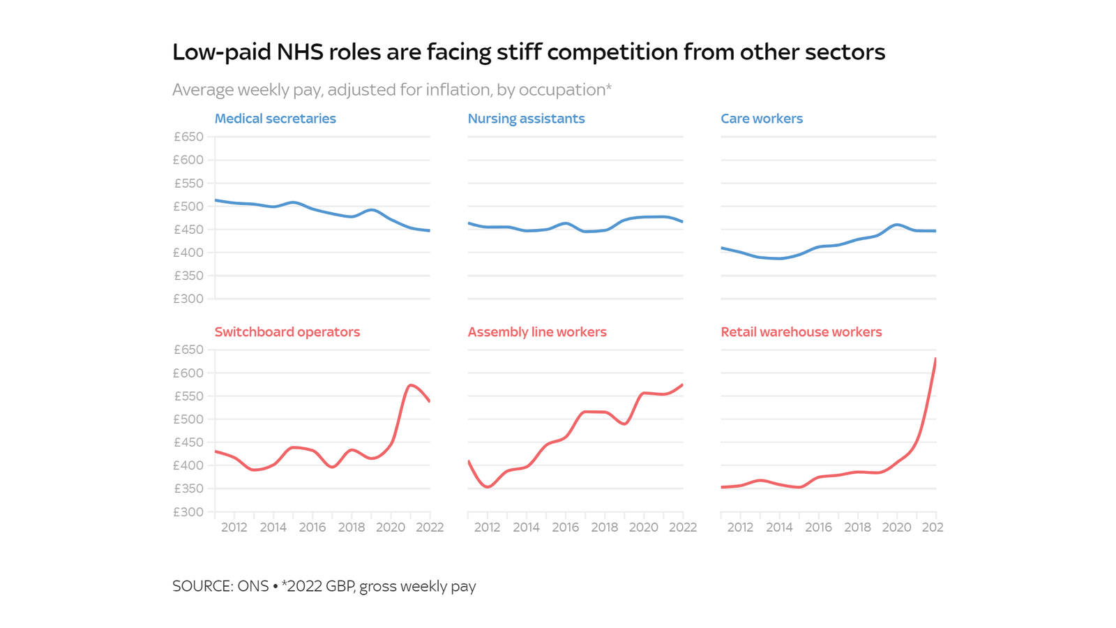 NHS Crisis: Why Are So Many Staff Leaving The Health Service? | UK News ...