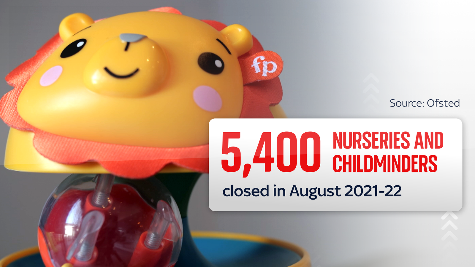 Nursery fees 'to rise by £1,000 this year' as childcare providers