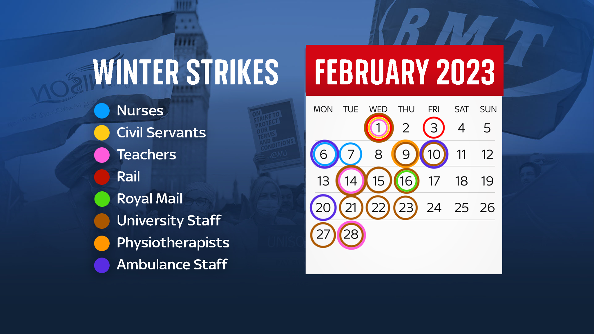 Strikes Who is taking industrial action in 2023 and when?