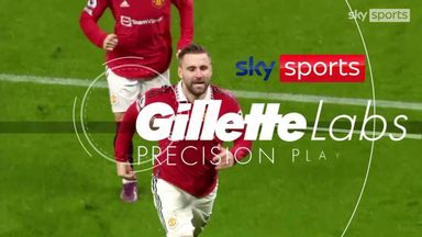 Gillette Labs Precision Play: Best of January