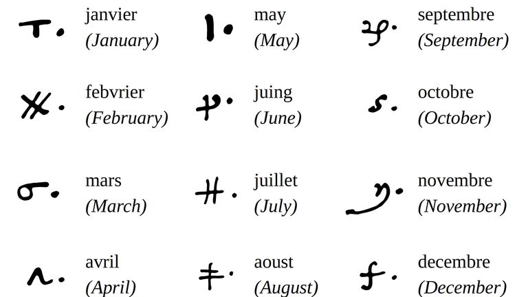 The codebreakers uncovered some ciphers that represented entire words. Pic: George Lasry/Norbert Biermann/Satoshi Tomokiyo