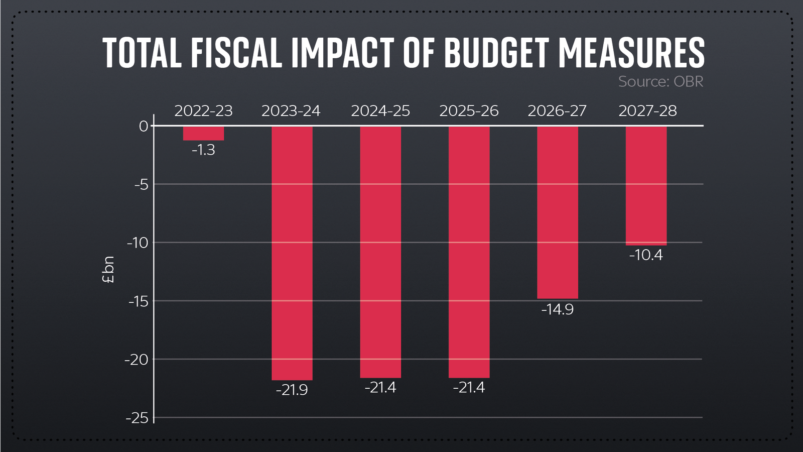 There's A Feel-bad Factor Coming, And This Budget Won't Help | Politics ...