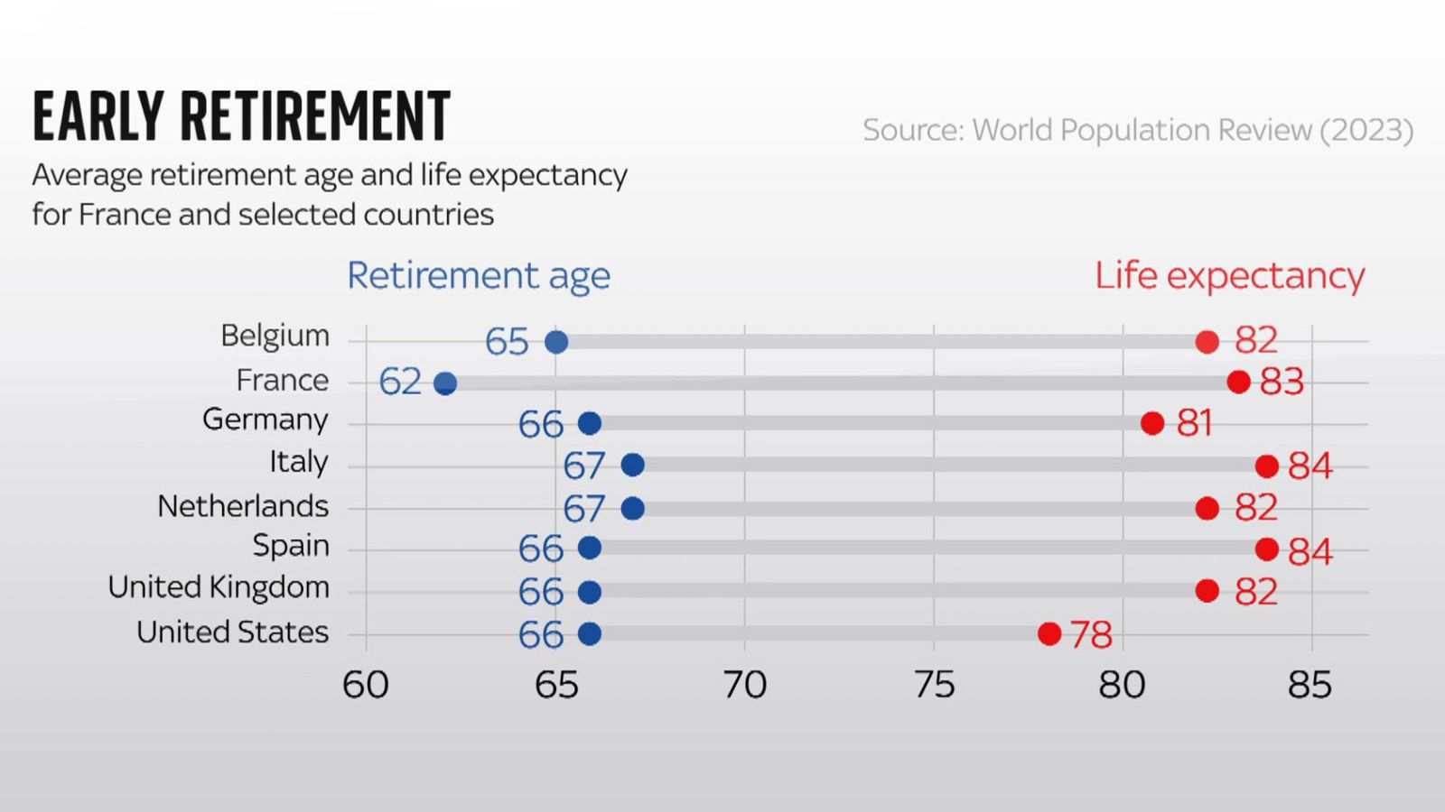 retirement-age-verdict-looms-in-france-why-have-plans-sparked-mass