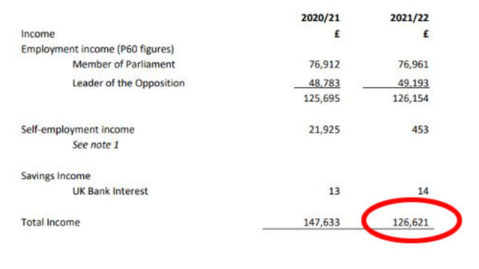 Sir Keir Starmer Reveals How Much Tax He Paid In UK - A Day After Rishi ...